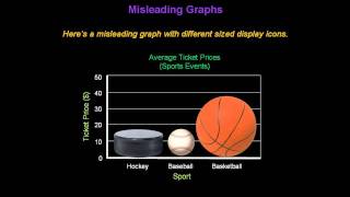 Identifying Misleading Graphs  Konst Math [upl. by Annohsak]