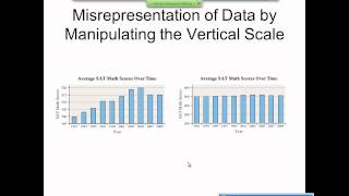 Elementary Statistics Graphical Misrepresentations of Data [upl. by Pippy]